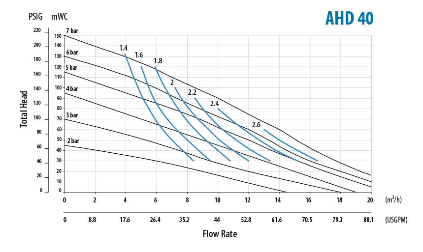 ahd40-chart