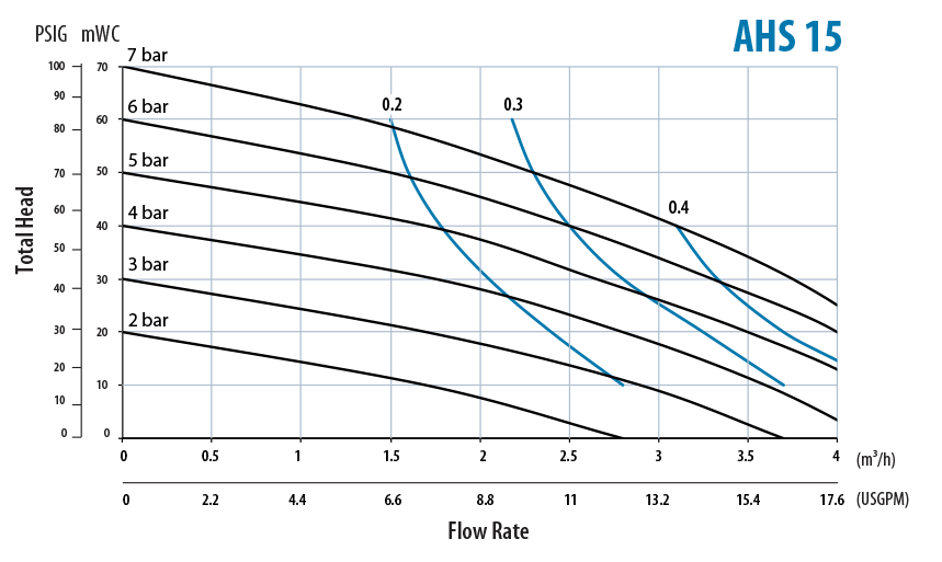 ahs15-chart